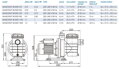 Bazénové čerpadlo Hanscraft Boxer 550, 12 m3/h