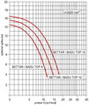 Čerpadlo BADU TOP II/8 8m3/hod 230V (Bettar)