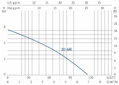Čerpadlo ESPA NOX 20 4M (Basic)