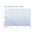 AquaMax Eco Classic 2500E