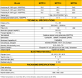 Solonizační jednotka Mr.Pure Pro do 75m3
