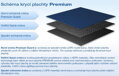 Plachta krycí Premium - zimní na 4,6m   (10421023)